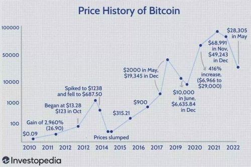 Will Bitcoin ever go back to $60K? Here is what experts say.