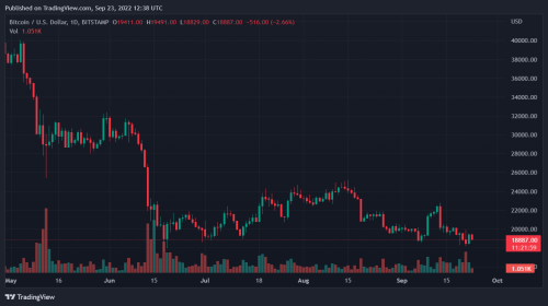 Bitcoin, Binance Coin, Flow, and Toncoin Daily Price Analyses \u2013 23 ...