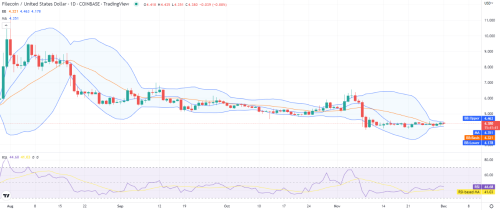 Filecoin price analysis: FIL consolidates at $4.38 as it corrects slowly