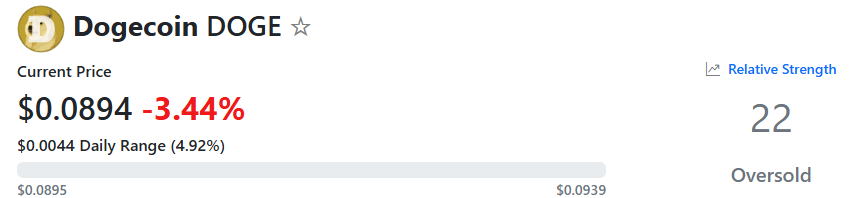 Dogecoin (DOGE) Could be on the Verge of a Huge Move: Crash or Rally Comes Next?