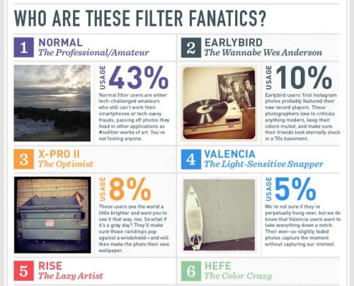 What Your Instagram Filter Says About You
