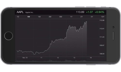 Apple is now worth more than Russia’s entire stock market