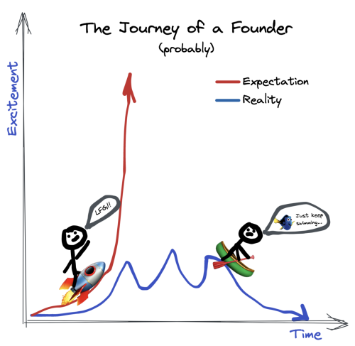 Lessons from My Failed Startup