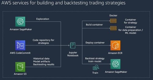 Building algorithmic trading strategies with Amazon SageMaker | Amazon Web Services