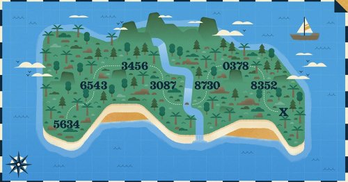The Puzzling Power of Simple Arithmetic
