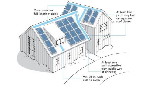 Rules for Rooftop Solar
