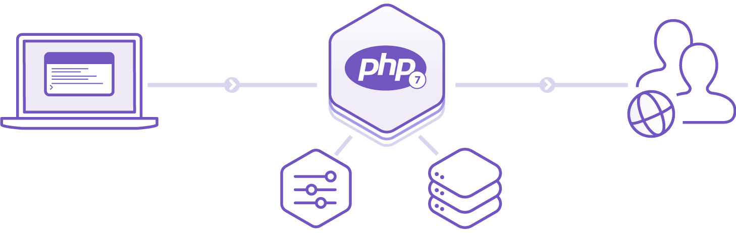 PHP cover image