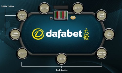 Dafabet Poker: Tham gia Poker Online hấp dẫn tại nhà cái Dafabet