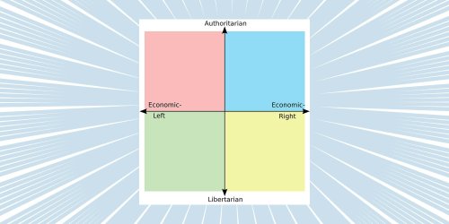 How political compass memes help plot everything on the internet