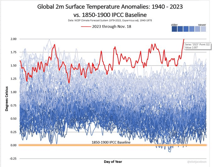 Climate Change - cover
