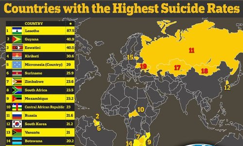 Mapping despair: Countries with the highest suicide rates in the world REVEALED (and America and Britain's positions might shock you... for the opposite reasons)