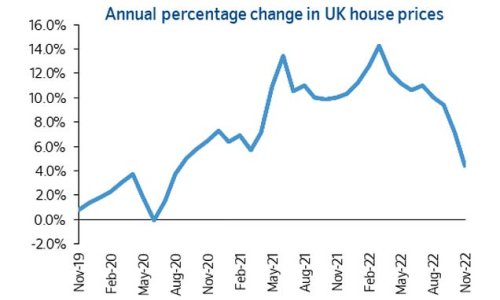 Could house prices really fall 20%? This is Money podcast