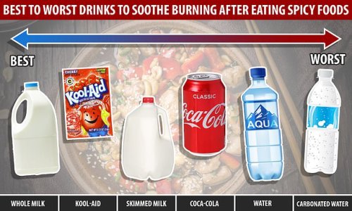 Scientists Confirm Drinking Milk After Eating Extra Spicy Foods scientists-confirm-drinking-milk-after-eating-extra-spicy-foods