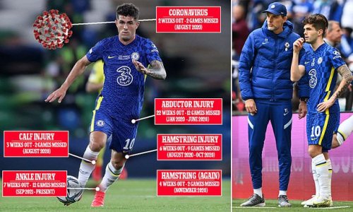 Christian Pulisic must prove he is not another talent lost to injury