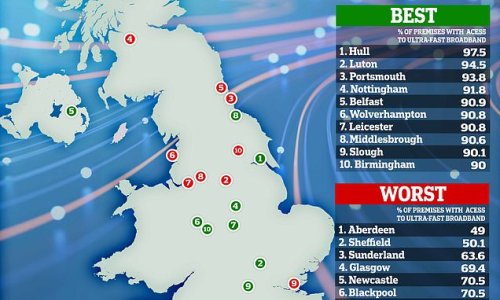 UK's best and worst towns and cities for broadband are revealed