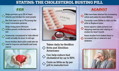 The TRUTH on statins: Are the cholesterol-busting pills safe?