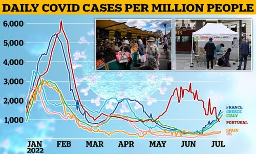 Are Covid cases surging where YOU are about to go on holiday? France and Greece are among the countries seeing a big rise in numbers as Brits prepare for summer vacations
