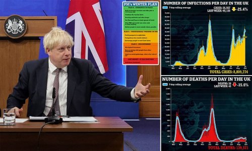 Boris Johnson warned that Covid 'Plan B' would cost economy £18billion