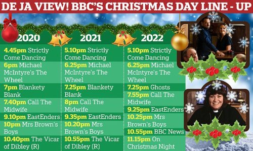 Deja VIEW! BBC1's 2022 Christmas Day schedule is near identical to their 2021 and 2020 line-up... with Mrs Brown's Boys, Strictly Come Dancing, Call the Midwife and Vicar of Dibley repeat all set to air for the THIRD year in a row