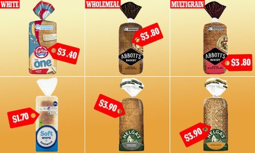 Australian shoppers vote for the BEST supermarket breads of 2021