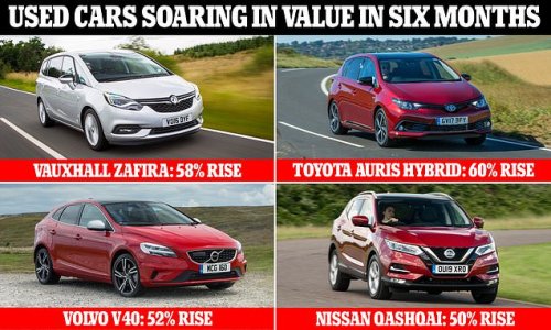 Used cars: Models that sell for 60% more than six months ago