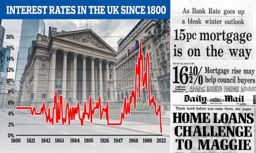 Could your mortgage interest rate head towards double digits? As experts say a serious hike is now inevitable... how the 1970s inflation crisis only came to an end when rates hit 17 PER CENT