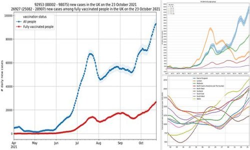 UK's daily Covid cases are 'worryingly close to 100,000'