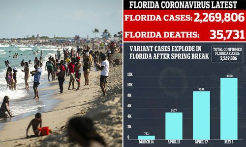 10,000 variant COVID infections reported in Florida