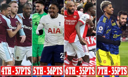 West Ham, Spurs, Arsenal, Man United race for fourth heating up