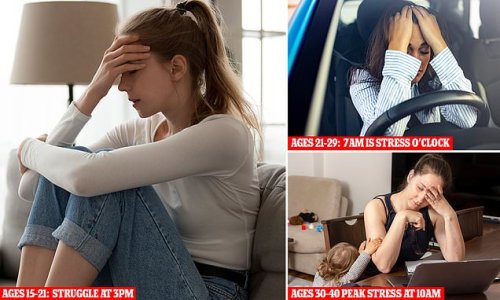The exact time you will feel most anxious depending on your age