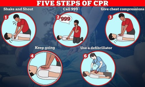 Do YOU know these FIVE steps to save a life? 41% of Brits are not confident enough to do CPR... as Glenn Hoddle reveals friend had just 'three minutes' to save his life using this vital method