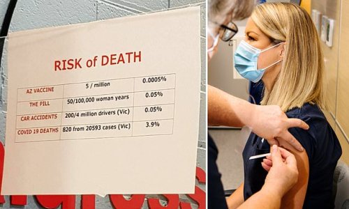 Aussies more likely to die in crashes and Covid than from AZ vaccine