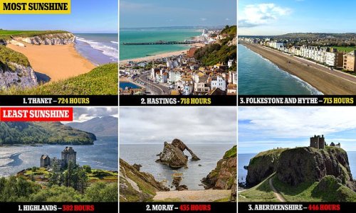 UK's coastal destinations with the most hours of SUNSHINE - with Thanet topping the list