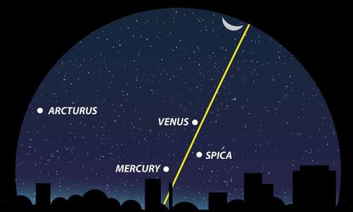 Solar system puts on a show: All seven planets will be visible in the night sky this week - and you'll be able to see five of them with the naked eye