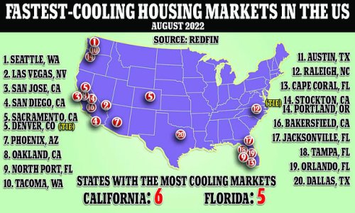 The fastest-cooling real estate markets in the US: Sales drop 34% in Seattle as crime ravaged West Coast sees prices tumble amid exodus of residents - and people return from pandemic refuges