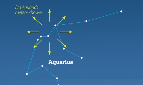 Eta Aquarids Meteor Shower will peak this evening