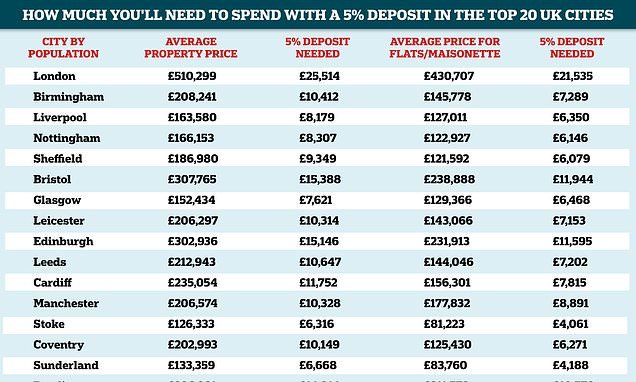 UK Housing Market - cover