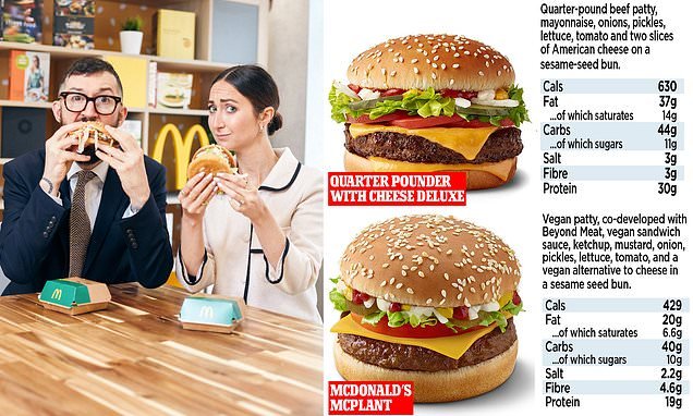 So how tasty (and how healthy) is the first vegan burger from McDonald's? BARNEY CALMAN and EVE SIMMONS get a sneak preview of the McPlant