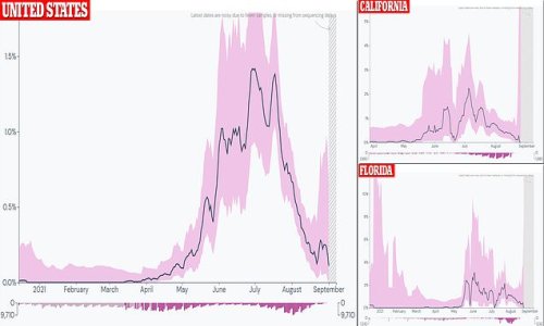 Cases of the Mu variant rise, experts fear variant evades vaccines