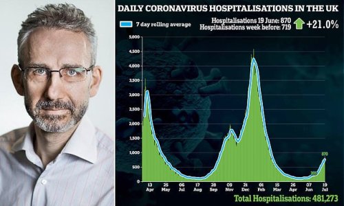 Number of Covid positive patients in NHS beds in England could DOUBLE