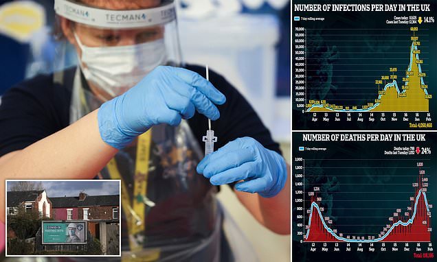 Boris Johnson plans Covid testing blitz which will send home-swabbing kits to millions of homes and businesses to get country back to a 'new normal'