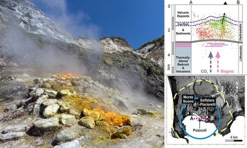 Is Italy's SUPERVOLCANO about to blow? Campi Flegrei is on the verge of first eruption in 485 YEARS