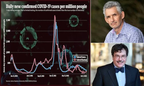 How a fresh Covid surge in the UK could be a warning sign for US: Experts say new immunity-dodging Omicron strains and slow vaccine uptake leaves Americans vulnerable to winter spike
