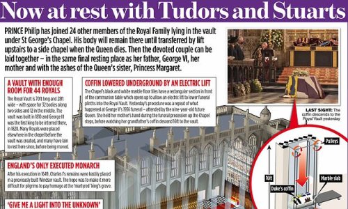 Prince Philip joins 24 other Royals in vault under St George's Chapel