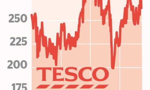 SHARE OF THE WEEK: Tesco set to announce half-year results