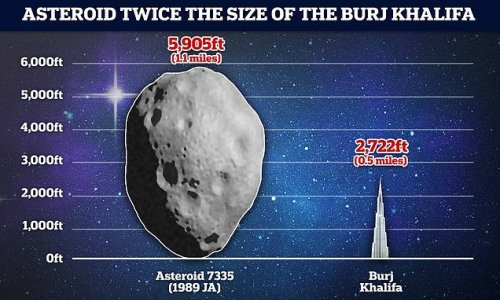 Huge asteroid TWICE the size of the Burj Khalifa, the world's tallest building, will pass Earth on Friday – and is the biggest space rock to come our way in 2022