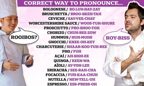 You've been pronouncing your favourite foods all wrong! From Nutella to Bolognese sauce - here's how they should ACTUALLY sound
