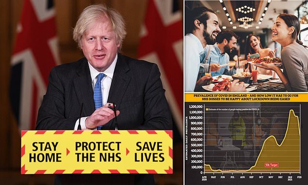 'How can the PM justify it?': Boris Johnson faces furious backlash from Tory MPs demanding he speed up the nation's exit from lockdown after he says pubs will be the last things to fully reopen and his roadmap 'could mean rules are still in place in JULY'