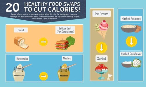 The sneaky food swaps that will help you cut 500 calories a DAY