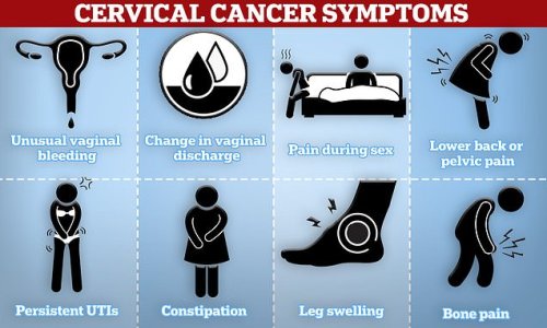 Eight warning signs of cervical cancer revealed | Flipboard